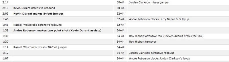 Illustration for article titled The Lakers Got Walloped By A 36-2 Run